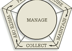 The Credit Cycle